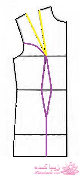 پرسش و پاسخ خیاطی